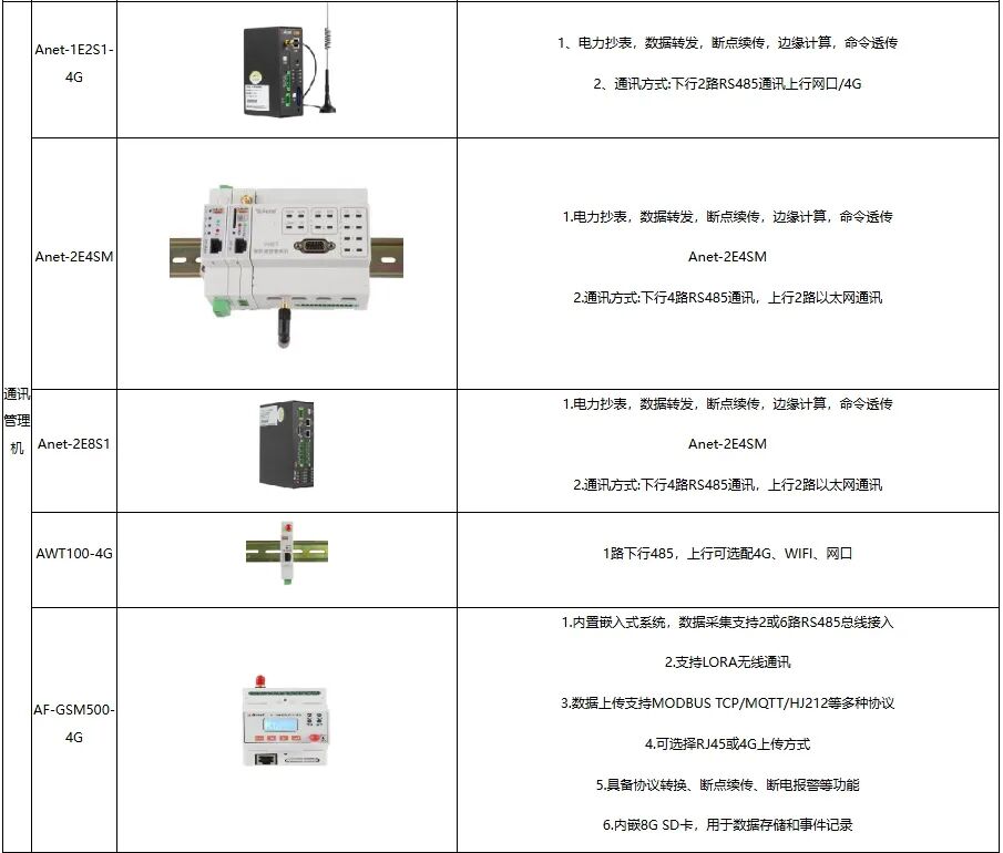 原來工廠能耗與費用還能這樣優化！安科瑞預付費系統絕了