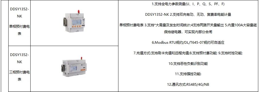 原來工廠能耗與費用還能這樣優化！安科瑞預付費系統絕了