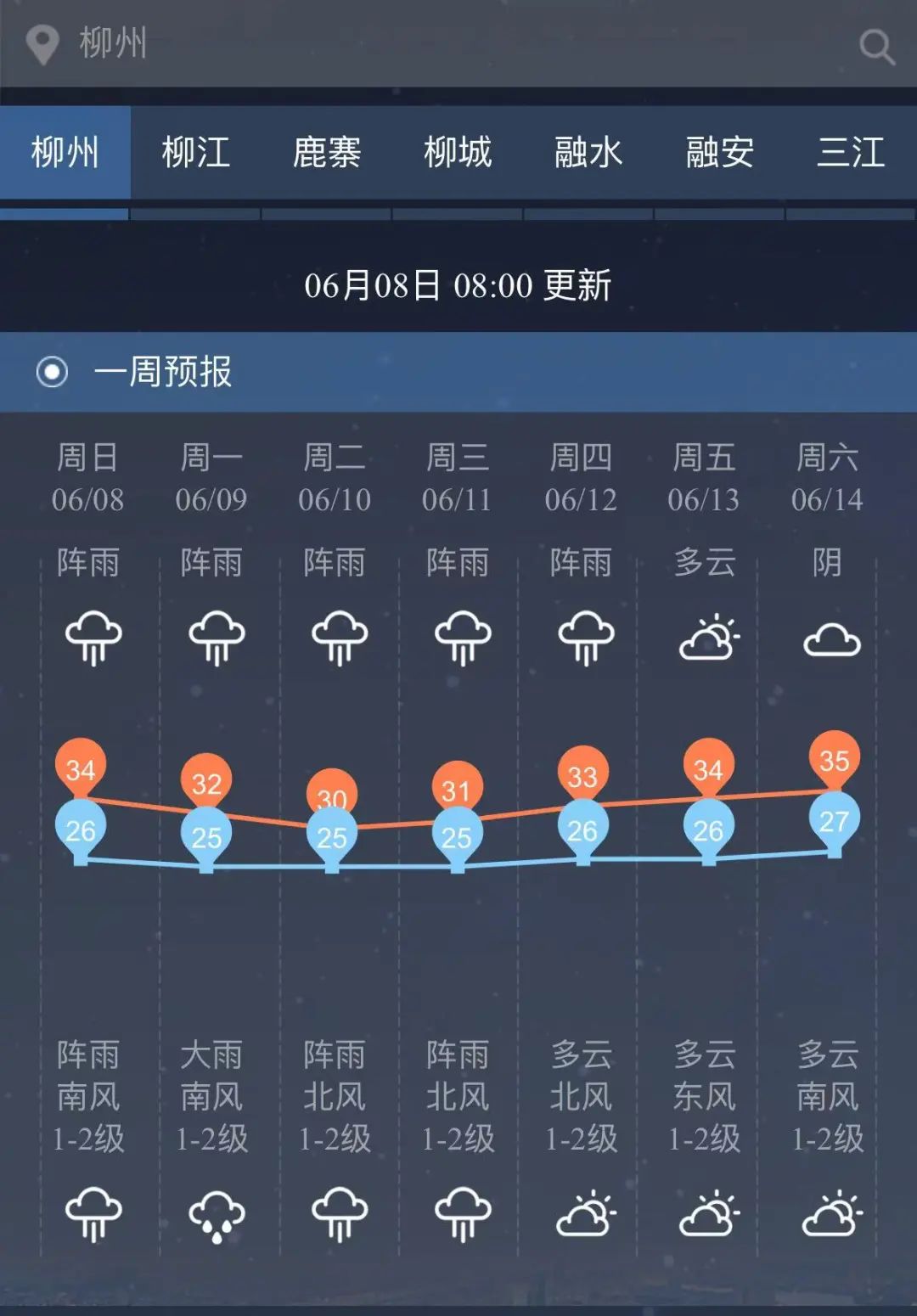 2025年06月08日柳州天气