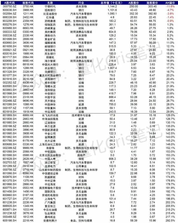 港股打新｜红星冷链、BBSB、兆易创新，豪威集团 打新方案