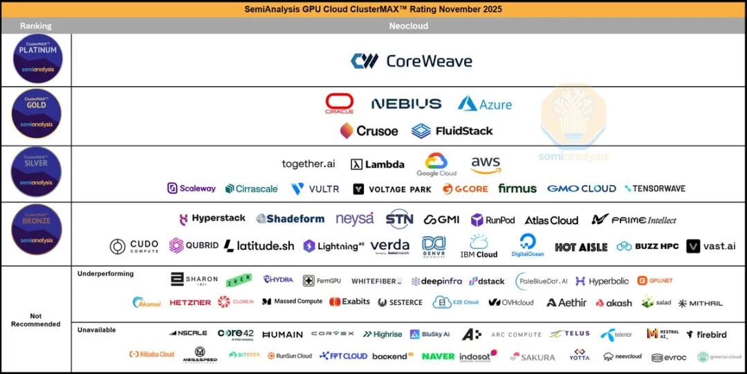 美股财报｜AI订单炸裂，戴尔Q4指引碾压同行