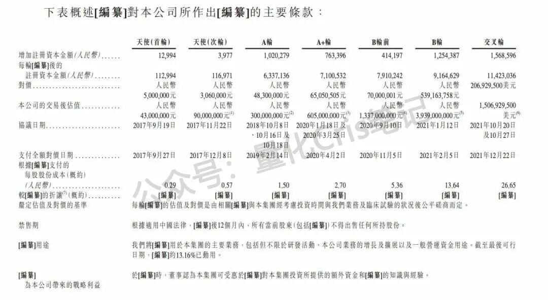 港股打新｜精锋医疗：基石近半+大摩稳价：抽卡大肉？ 