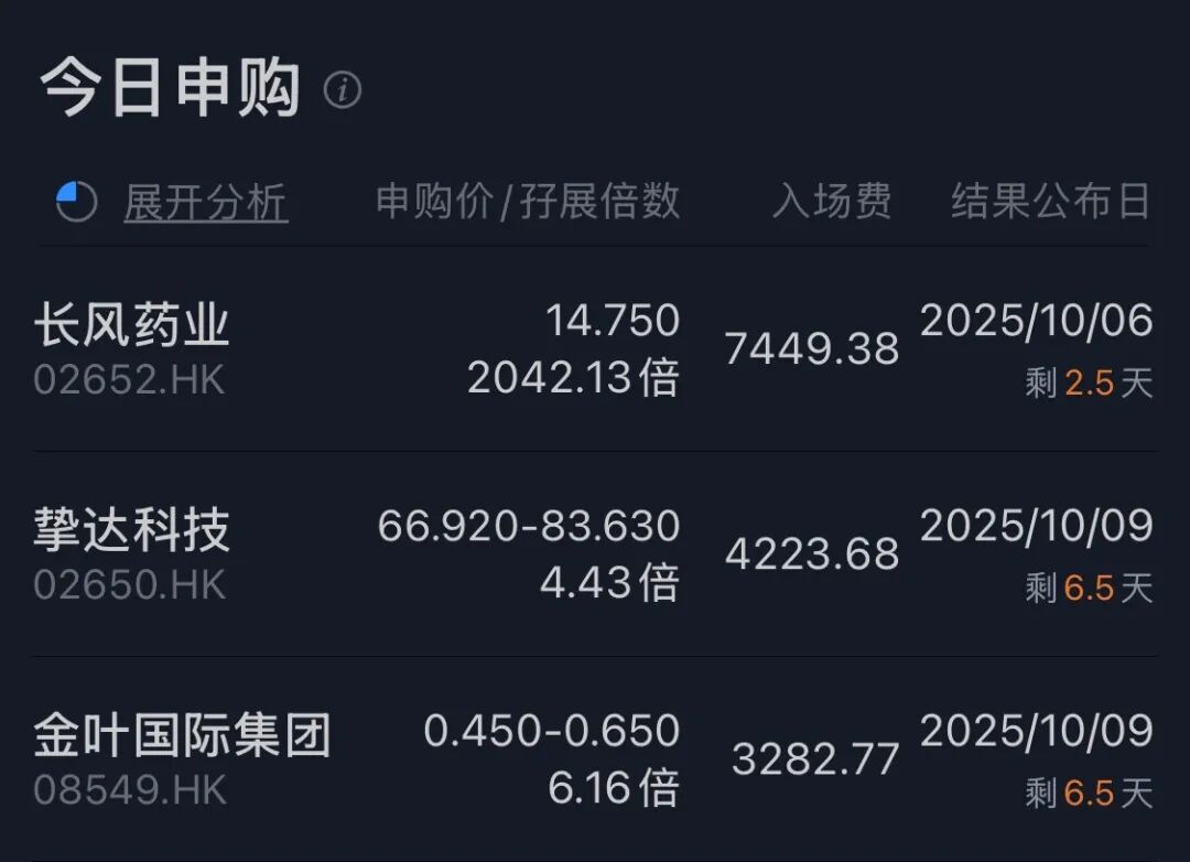 港股打新｜国庆红包行情，挚达科技领衔新能源，家用充电桩全球第一