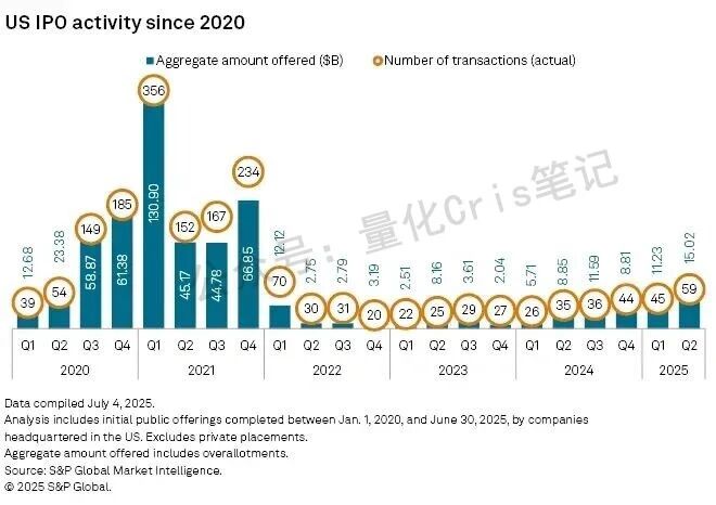 美股打新前瞻｜ 史诗级大年，2026 最值得期待的 11 个 IPO