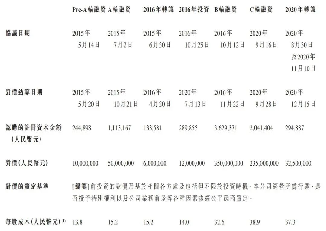 港股打新｜卓越睿新：四股混战下的最终方案