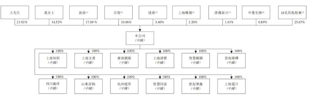 港股打新｜卓越睿新：四股混战下的最终方案