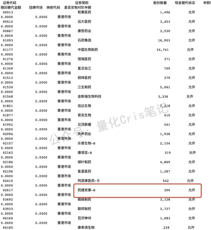 港股打新追踪｜药捷安康闪崩全复盘：流动性错位引发的“妖股闹剧”