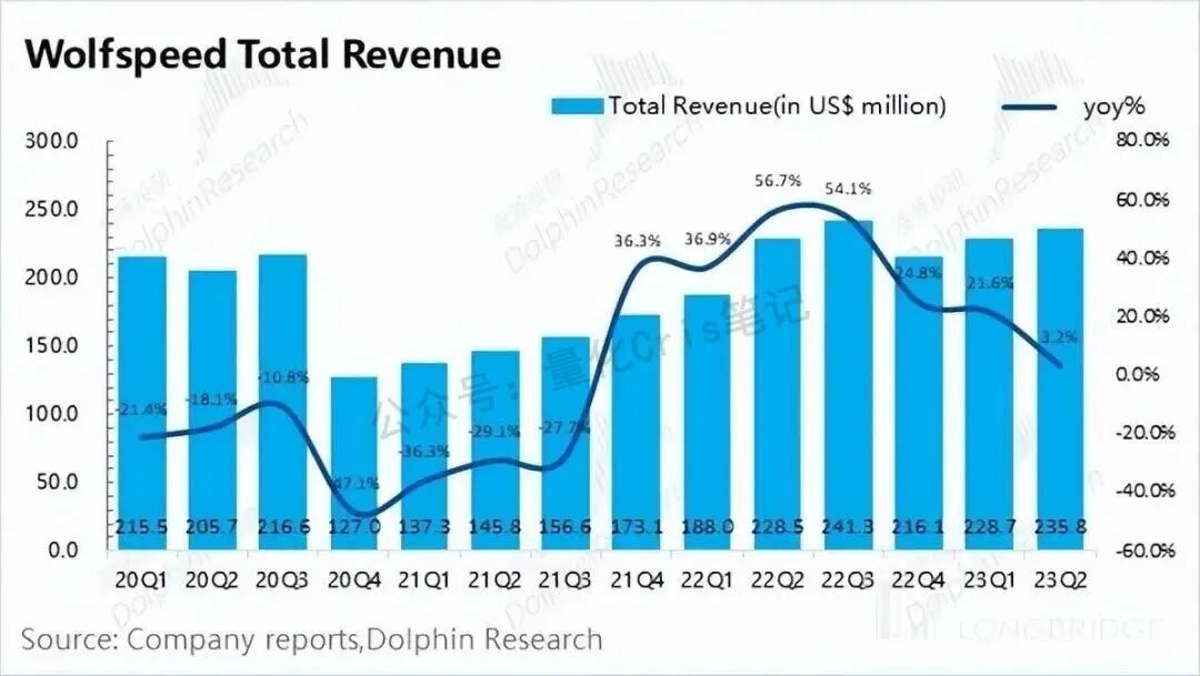 港股打新｜天域半导体：概念强估值高，克制打！
