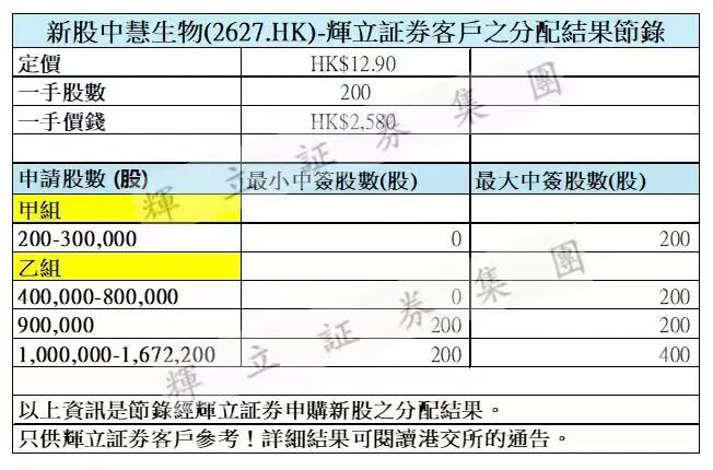 港股打新｜银诺医药-B开启港股IPO招股：你需要了解的三个风险！