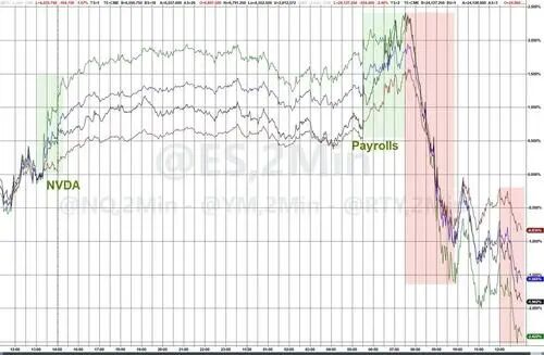 美股打新｜Circle暴跌12%，对未来打新市场的影响？