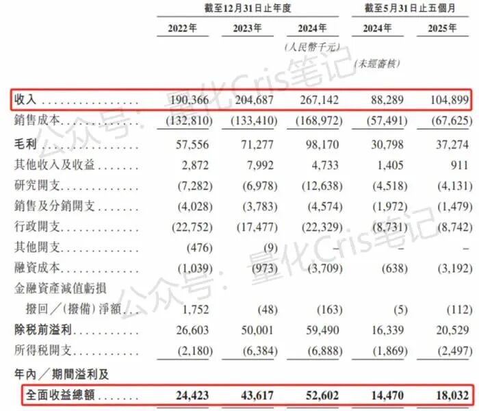 港股打新｜量化派、遇见小面、金岩高新港股IPO打法差异