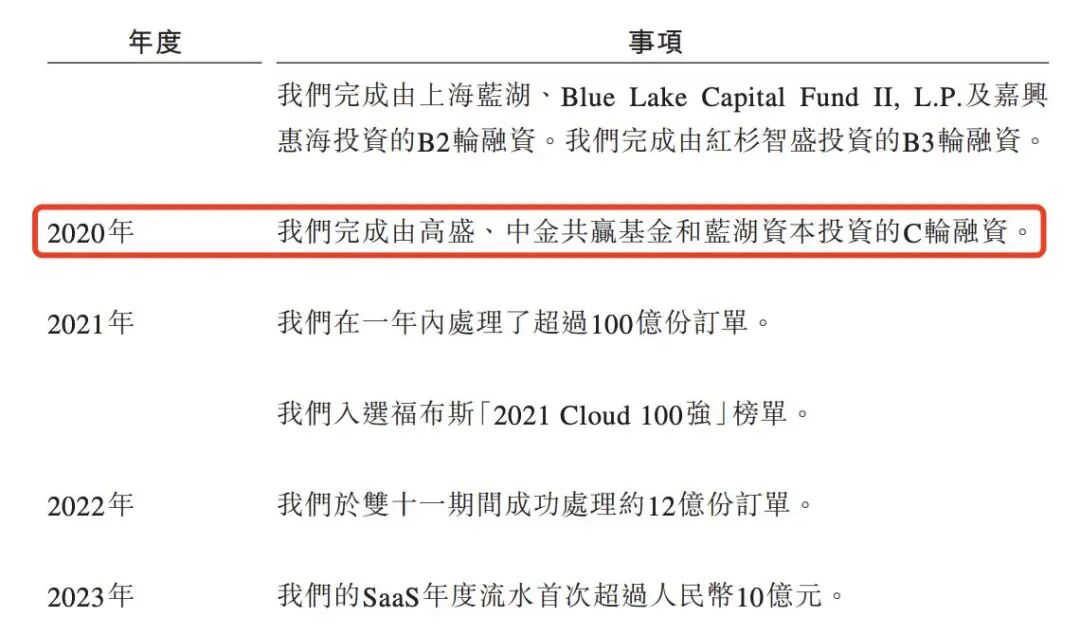 聚水潭闯港交所上市：高盛“套现”5.44亿元，提前退出股东行列- 维科号