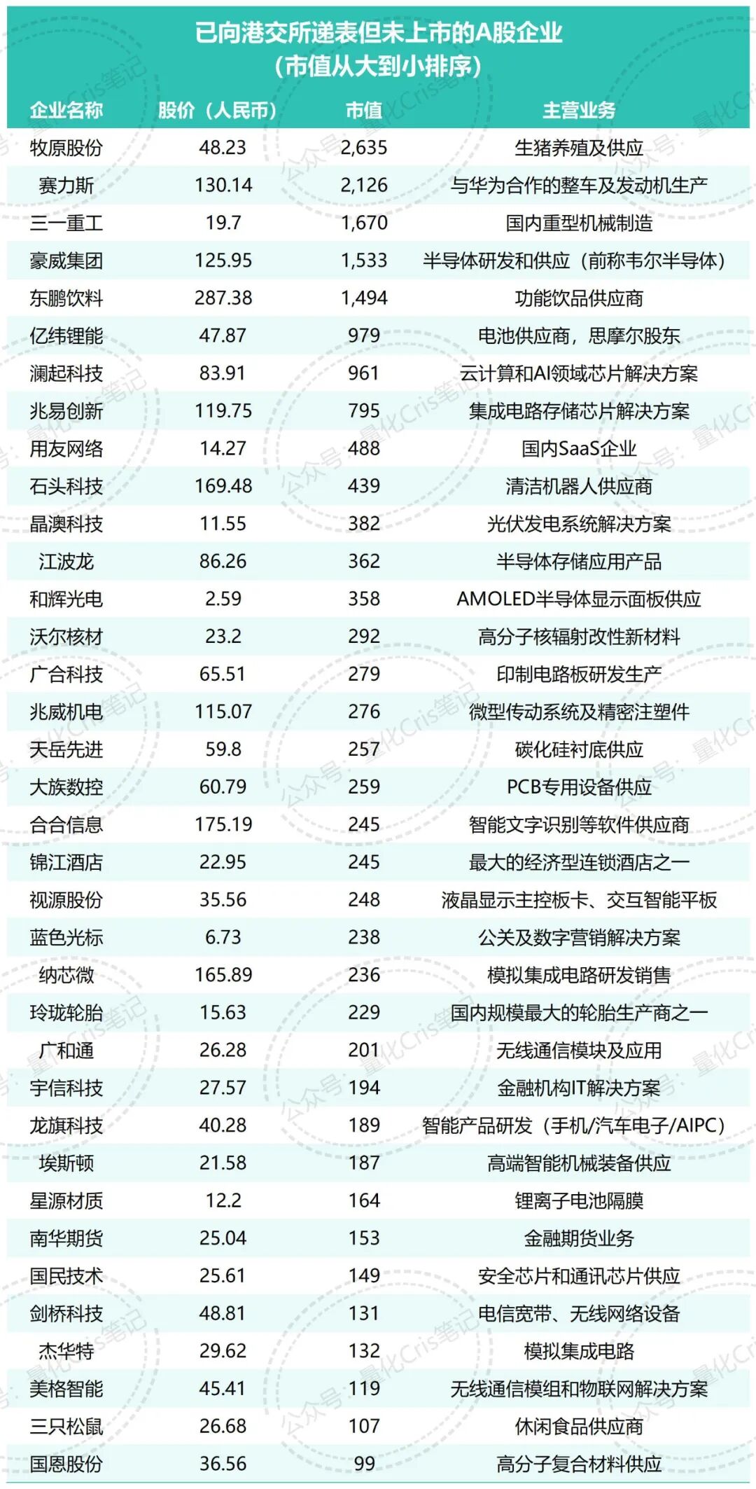 港股打新|36家A股企业即将赴港ipo，大肉或许就在其中~+