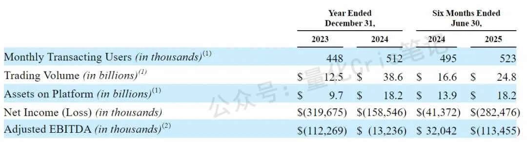 美股上市情报｜加密第三股要来了，Gemini 打新怎么玩？