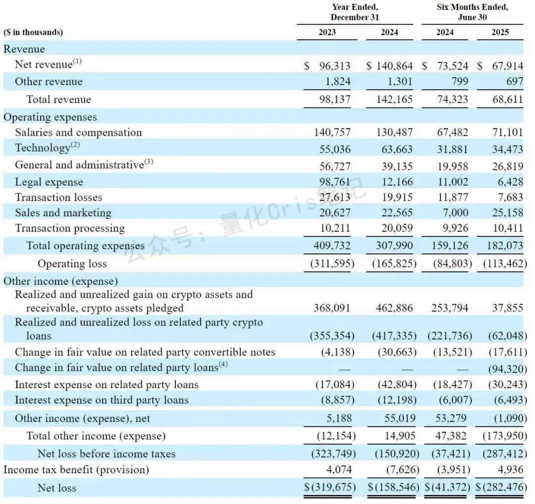 美股上市情报｜加密第三股要来了，Gemini 打新怎么玩？