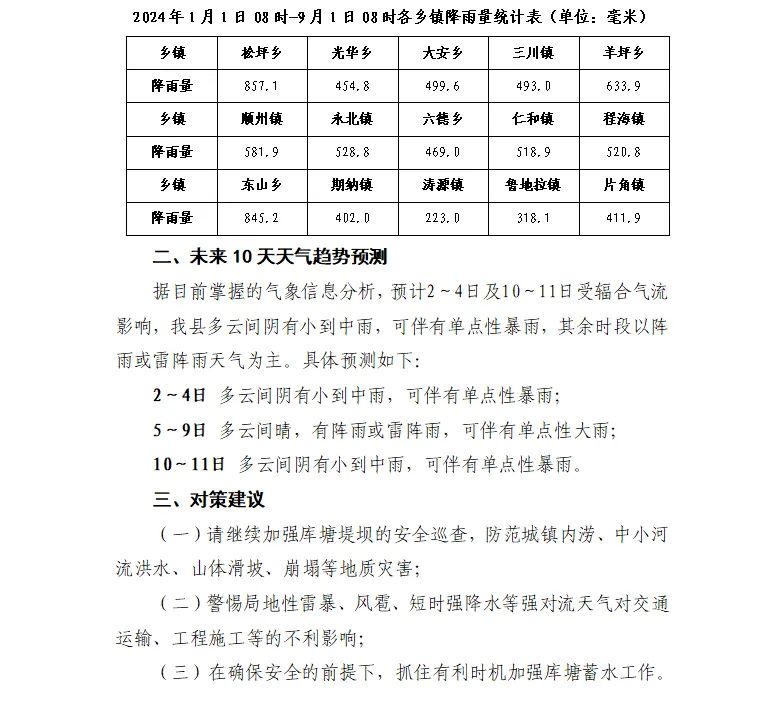 2024年09月04日 永胜天气