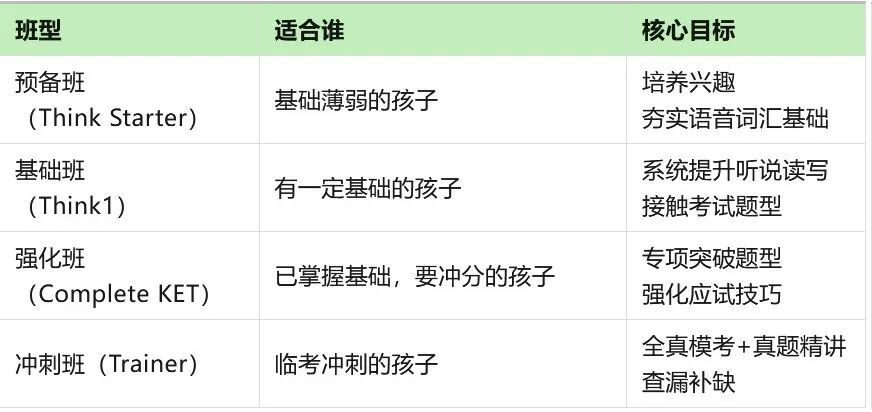 KET考试