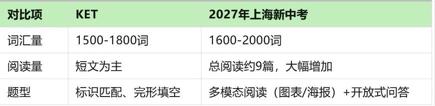 KET考试