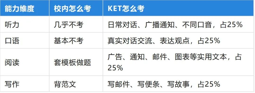 KET考试
