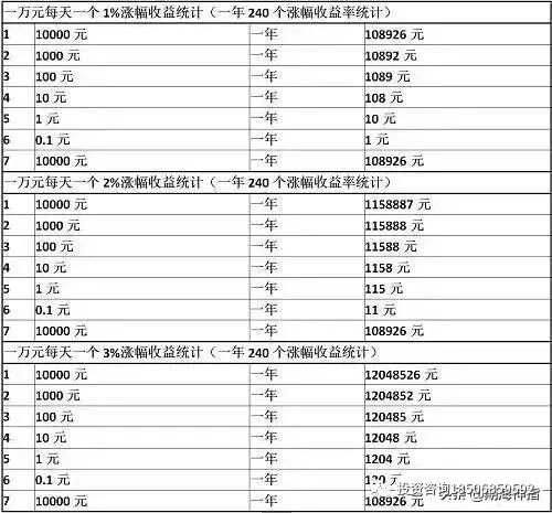 图片[2]-短线交易的生死劫 ! 看完你的态度一定是这样的！(深度启发)-明慧期货培训网，学习联系：15217215251