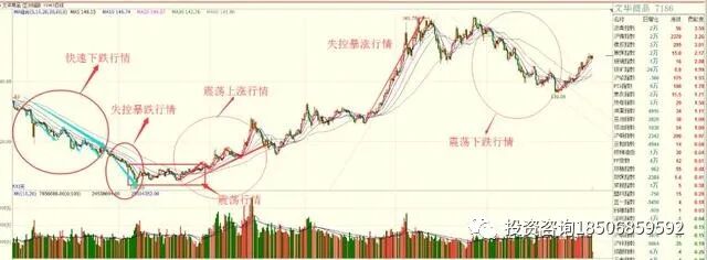 图片[5]-期货交易法则！胜率极高，看了不止10遍!-明慧期货培训网，学习联系：15217215251