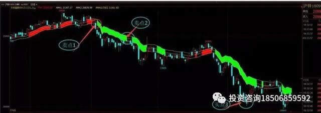 图片[8]-期货交易法则！胜率极高，看了不止10遍!-明慧期货培训网，学习联系：15217215251