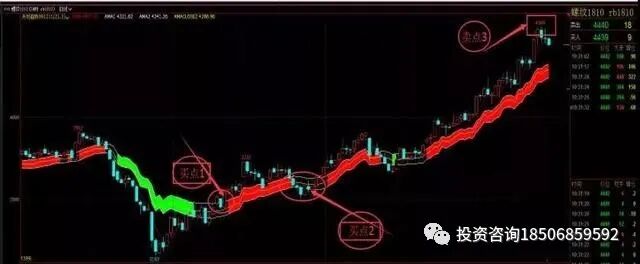 图片[7]-期货交易法则！胜率极高，看了不止10遍!-明慧期货培训网，学习联系：15217215251