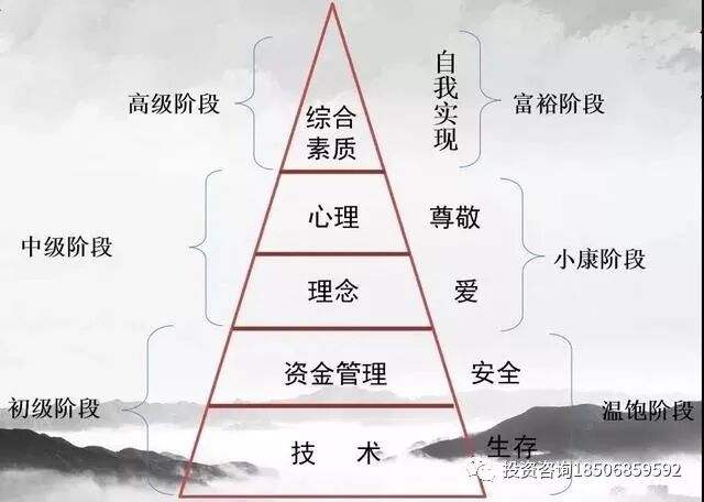 图片[3]-期货交易法则！胜率极高，看了不止10遍!-明慧期货培训网，学习联系：15217215251