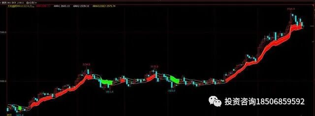 图片[6]-期货交易法则！胜率极高，看了不止10遍!-明慧期货培训网，学习联系：15217215251