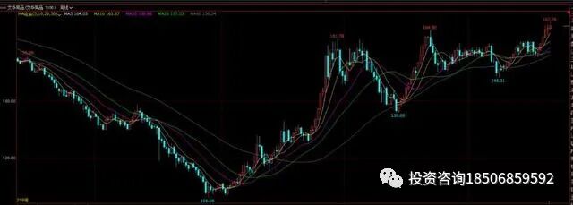 图片[4]-期货交易法则！胜率极高，看了不止10遍!-明慧期货培训网，学习联系：15217215251
