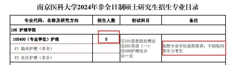2024年右江民族醫(yī)學(xué)院錄取分?jǐn)?shù)線及要求_民族大學(xué)醫(yī)學(xué)院有哪些_民族學(xué)院專(zhuān)科分?jǐn)?shù)線