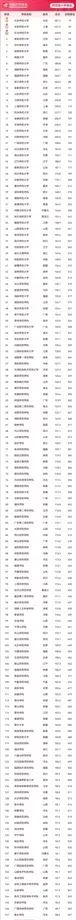 東北師范大學投檔分數線_2021年東北師范錄取分數線_東北師范大學錄取分數線2024