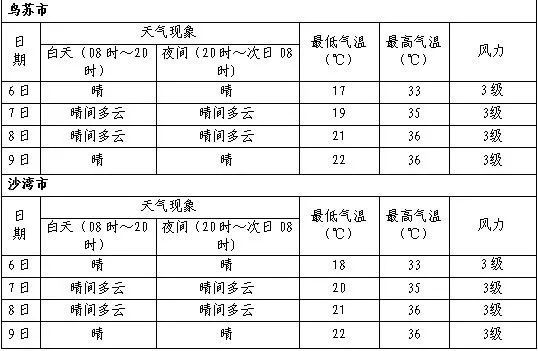 和布克赛尔天气