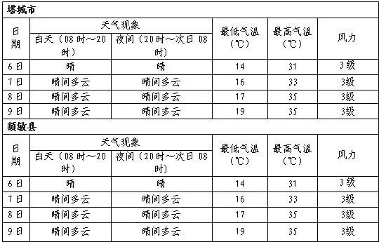 和布克赛尔天气