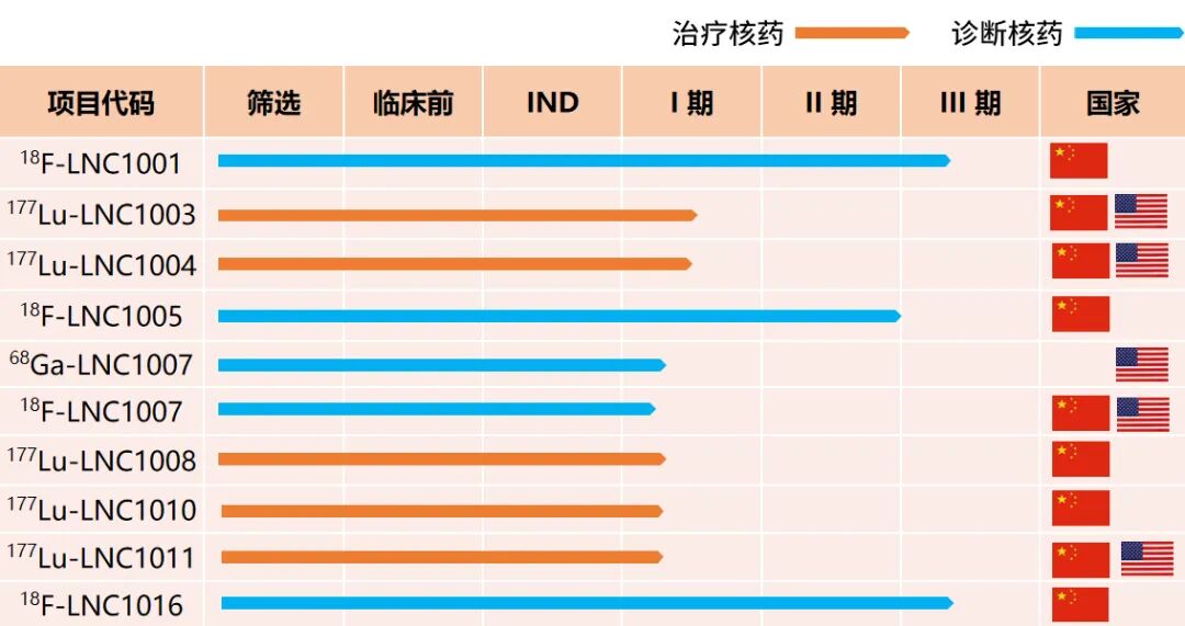 dsa在什么位置注射18F-上海聚慕医疗器械有限公司