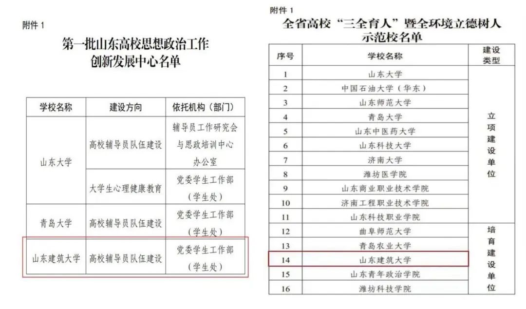 学生工作开新篇五年来,山东建筑大学以学生全面发展为目标,构建以