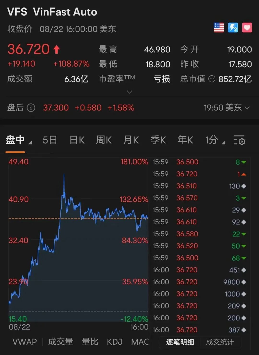 英伟达又有新动作！本财季最重要报告即将出炉；银行将永久冻结部分存款账户？央行辟谣了；300万奖励！合肥官宣