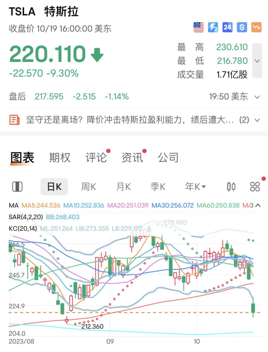 为拯救特斯拉：马斯克暴怒、威胁解雇高管 单季交付一年的车_凤凰网