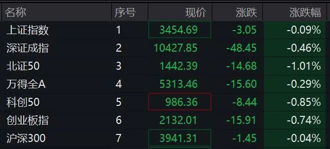 A股，突变！直线涨停，这一板块异动拉升