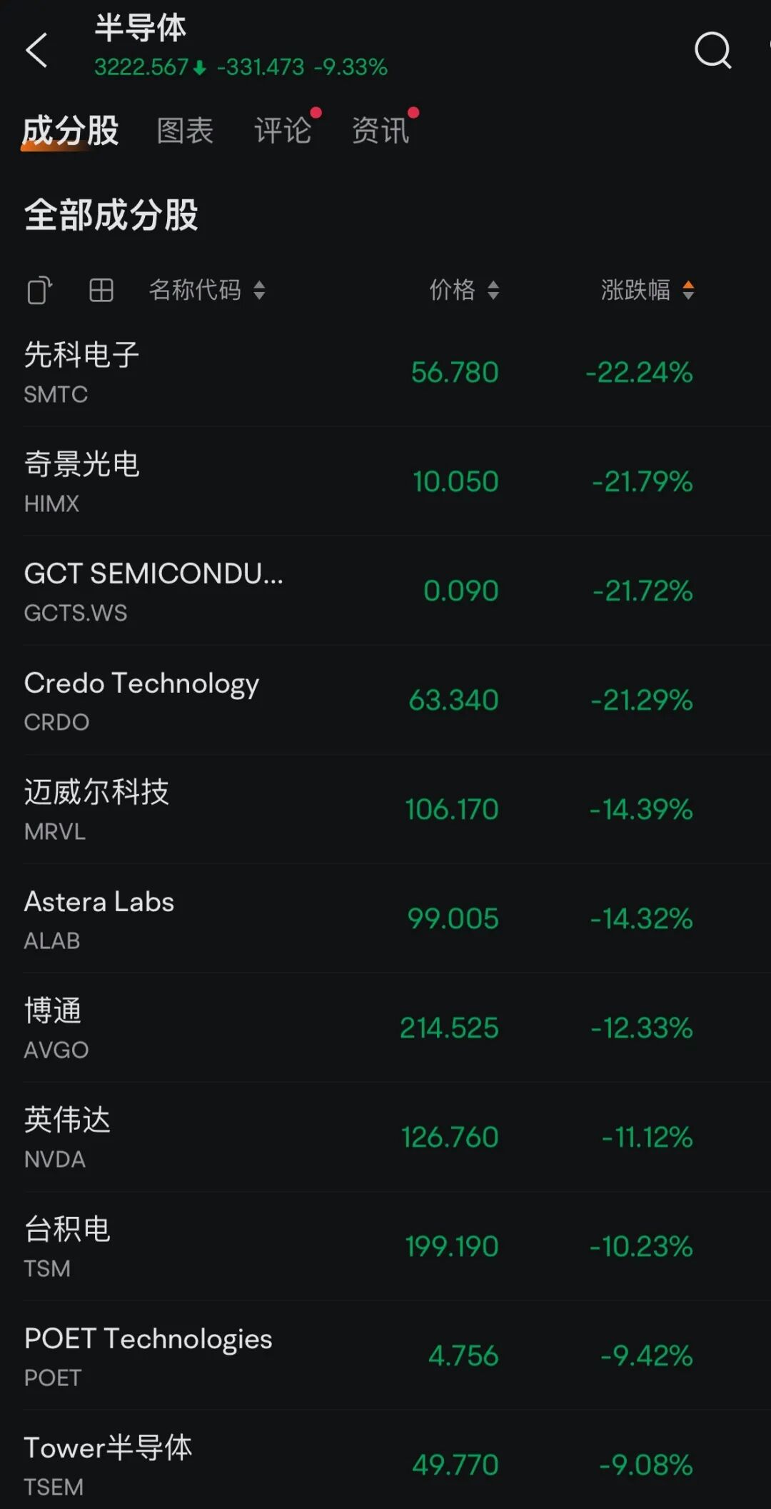 华尔街慌了！DeepSeek火到宕机，带崩美股！