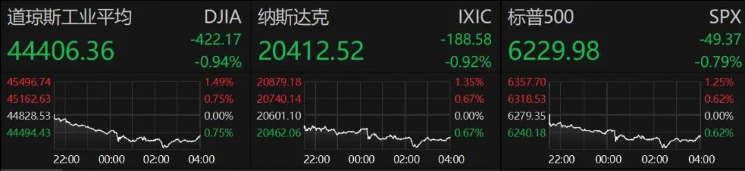 牛策略 |美股突发跳水！特朗普威胁加征关税！-牛策略-股票配资,实盘开户,港股美股炒股,杠杆投资全覆盖