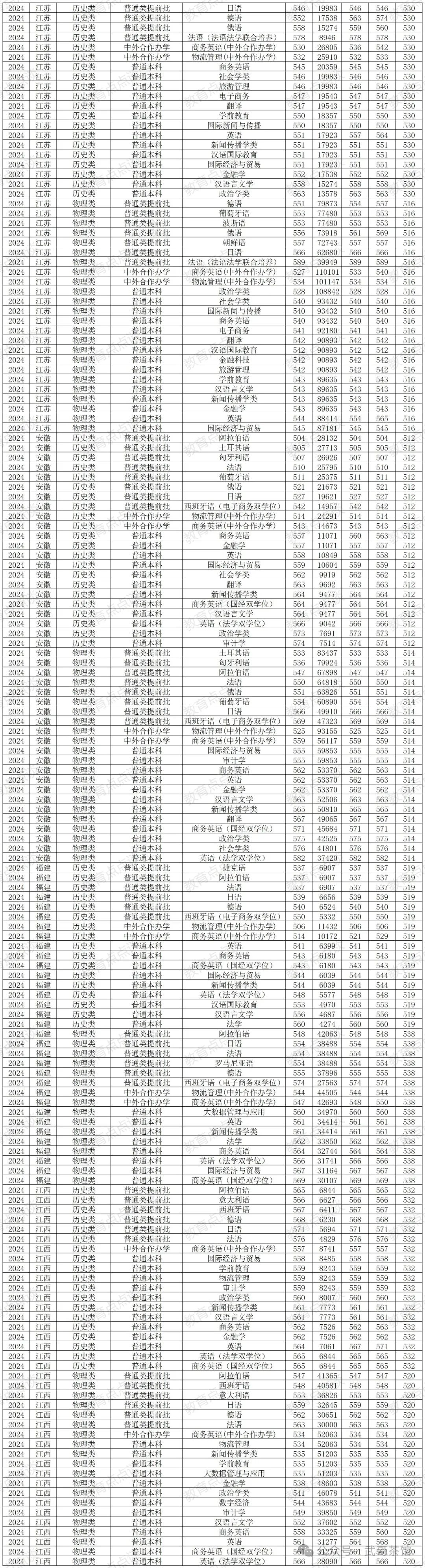 河北播音錄取分數線_河北廣播電視大學多少分_2024年河北省廣播電視大學錄取分數線（2024各省份錄取分數線及位次排名）