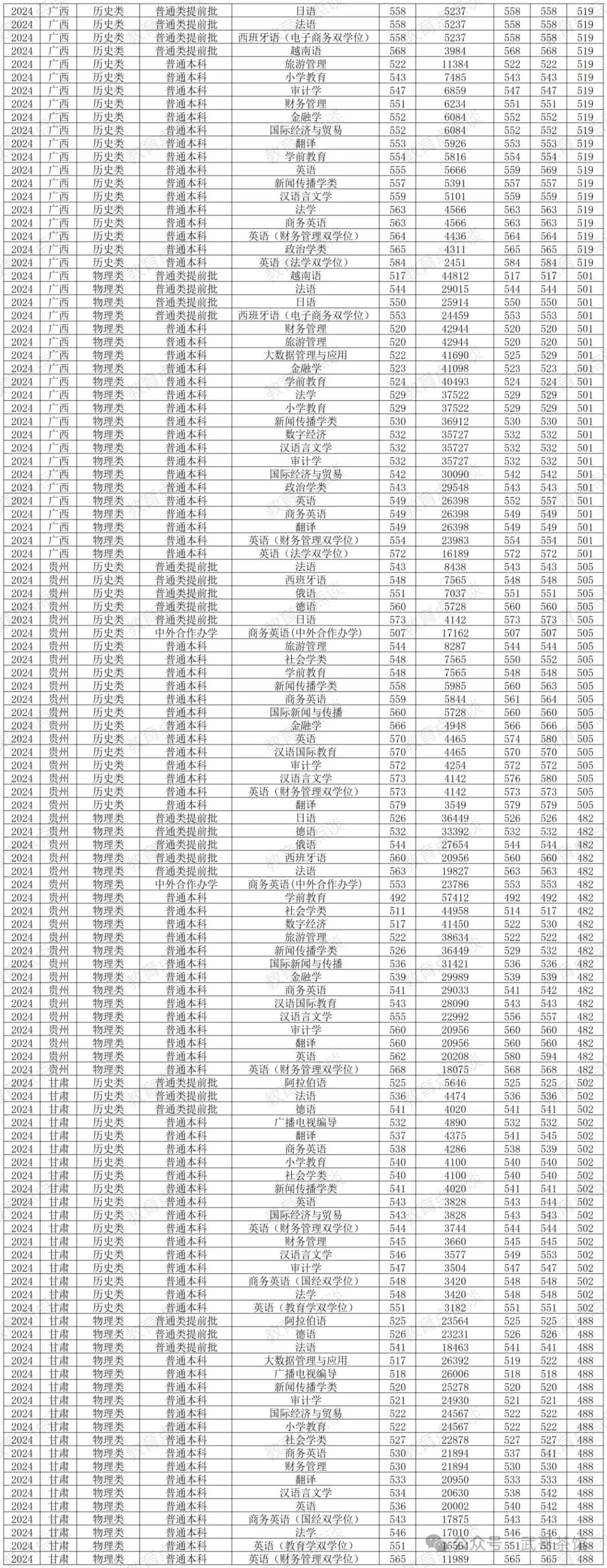 河北广播电视大学多少分_2024年河北省广播电视大学录取分数线（2024各省份录取分数线及位次排名）_河北播音录取分数线