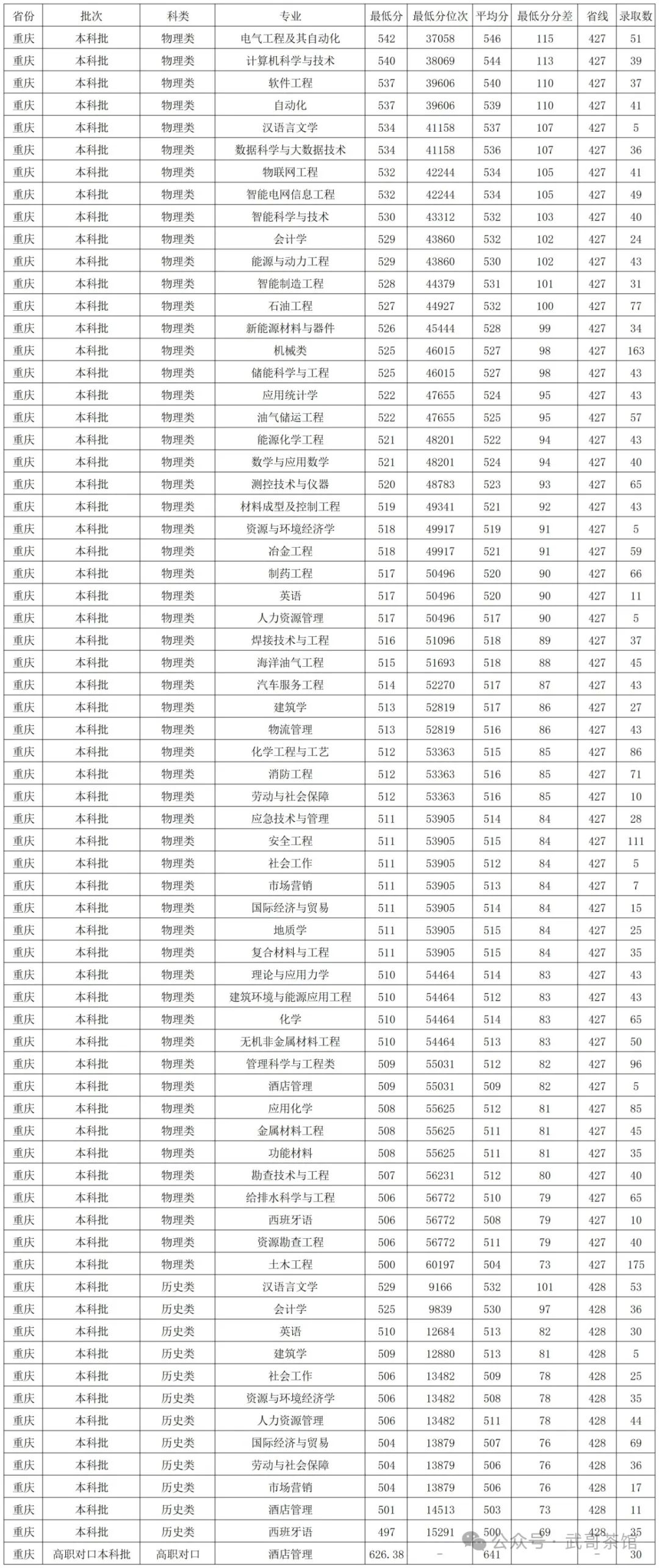 湖南工业今年录取分数线_湖南工业大学湖南录取分数_2024年湖南工业大学科技学院录取分数线(2024各省份录取分数线及位次排名)