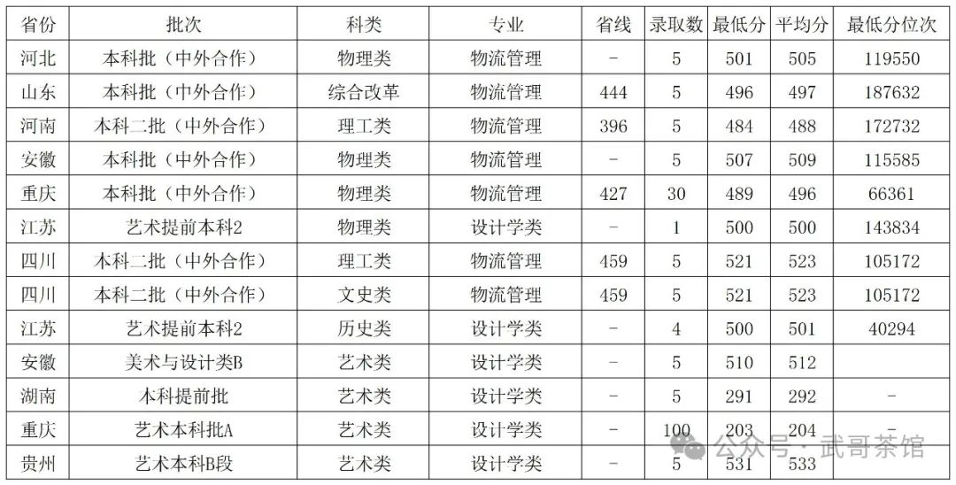 2024年湖南工业大学科技学院录取分数线(2024各省份录取分数线及位次排名)_湖南工业今年录取分数线_湖南工业大学湖南录取分数