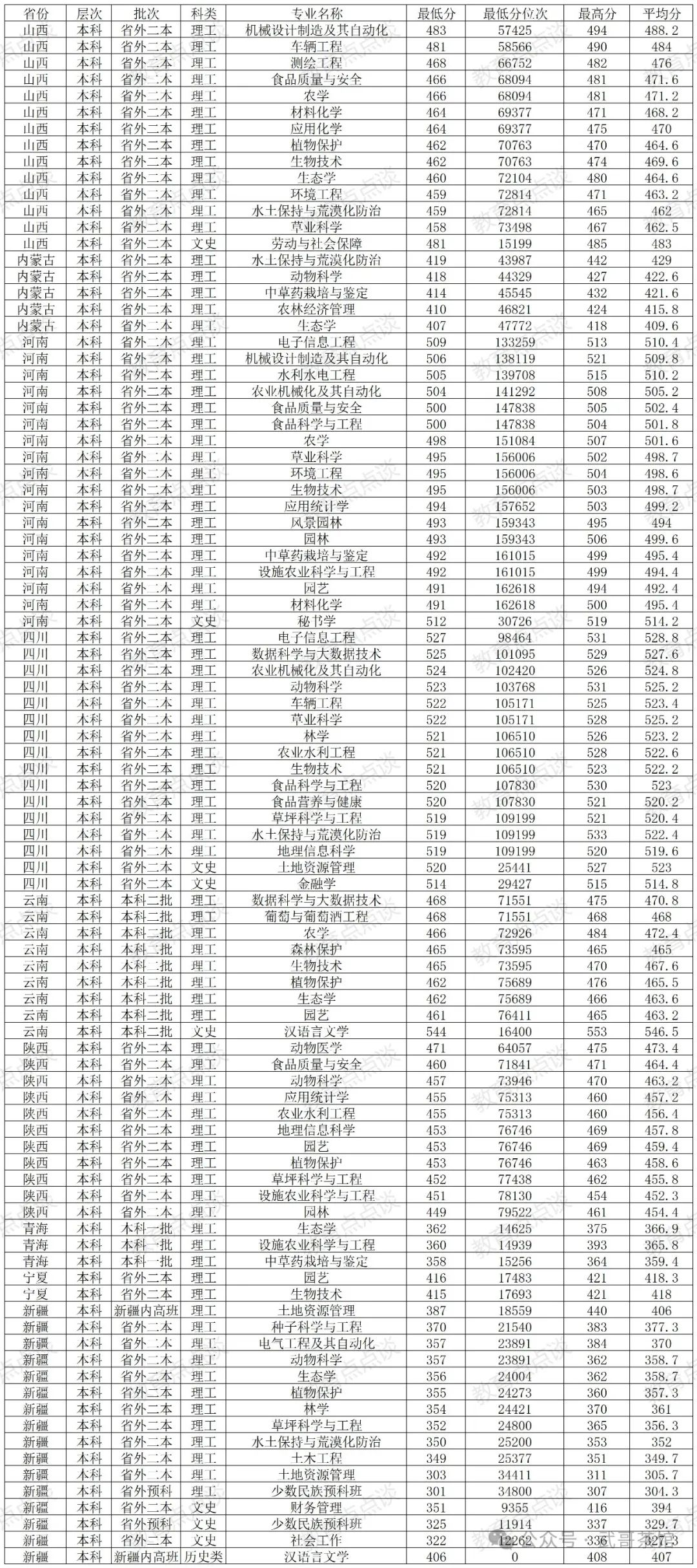 2024甘肃高考分数线_甘肃分数高考线2024_甘肃高考分数线2021