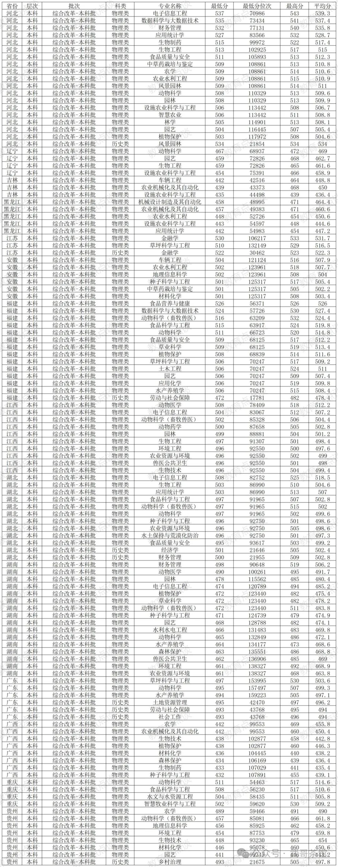 2024甘肅高考分數(shù)線_甘肅高考分數(shù)線2021_甘肅分數(shù)高考線2024