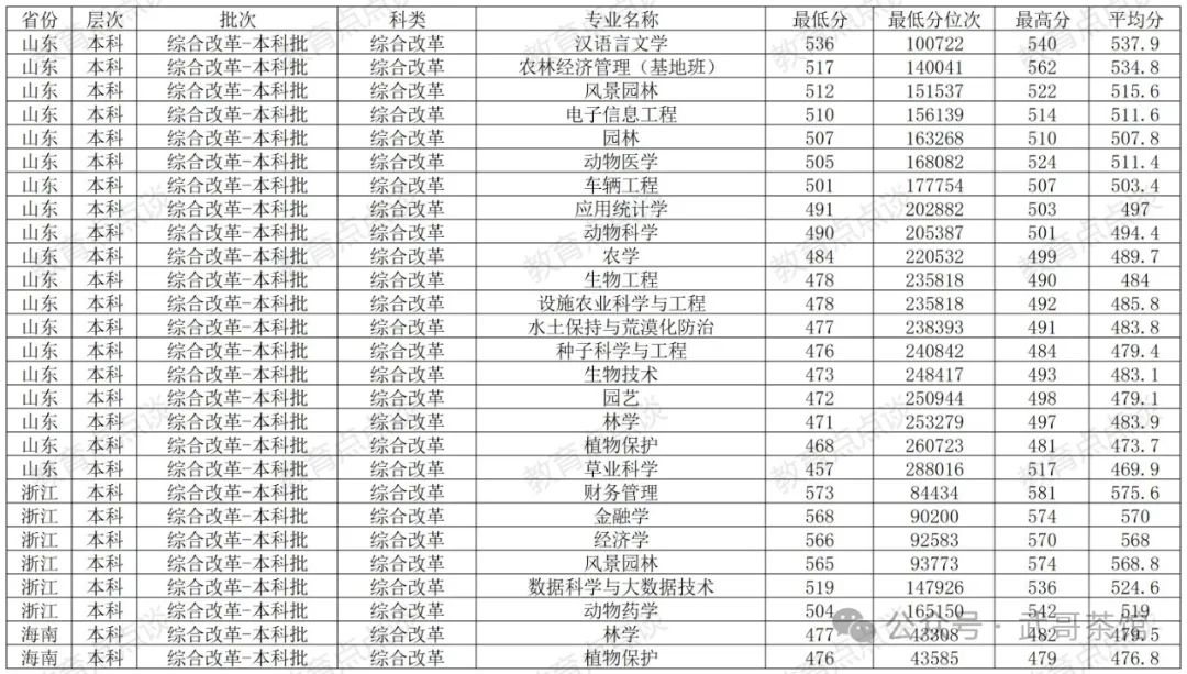 2024甘肃高考分数线_甘肃分数高考线2024_甘肃高考分数线2021