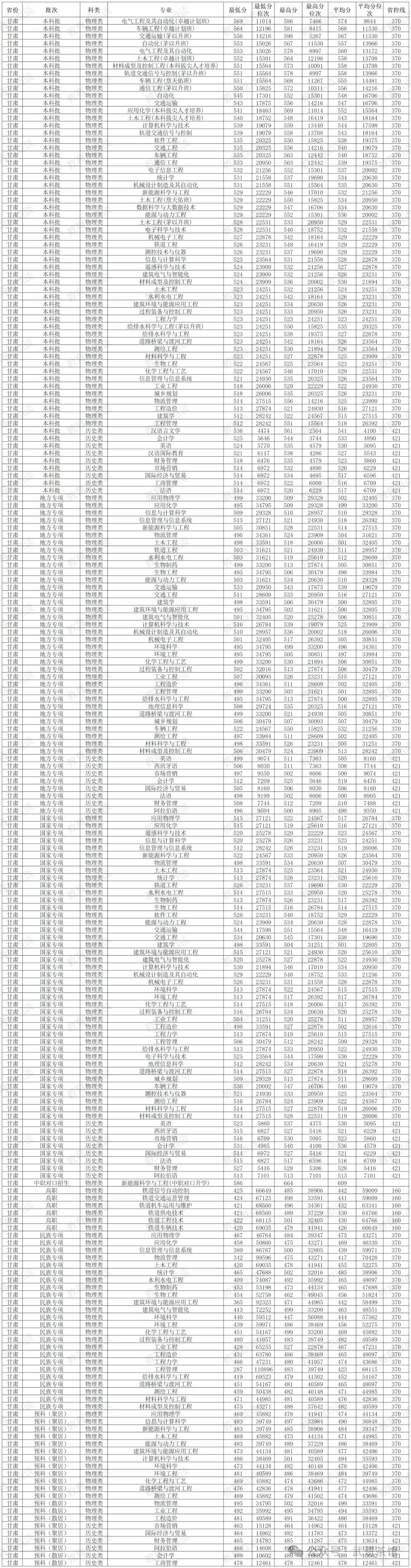 2024甘肃高考分数线_甘肃高考分数线2021_甘肃分数高考线2024