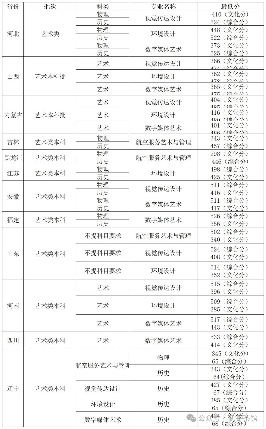 2024年沈陽航空航天大學(xué)錄取分?jǐn)?shù)線(2024各省份錄取分?jǐn)?shù)線及位次排名)_2024年沈陽航空航天大學(xué)錄取分?jǐn)?shù)線(2024各省份錄取分?jǐn)?shù)線及位次排名)_沈陽航天航空大學(xué)錄取分?jǐn)?shù)